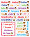 Active Minds Bilingual Family Magnets | Spanish and English Vocabulary Skills (Ages 5 and Up)